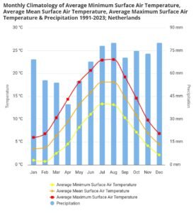 Klimaatkaart van Climate Change Knowledge Portal