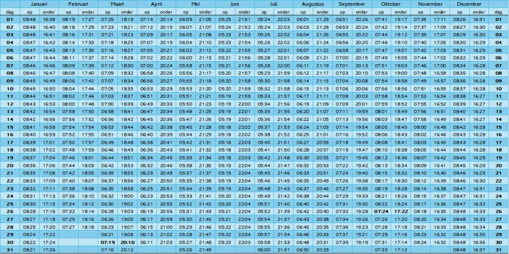 Overzicht zonsopkomst en zonsondergang in Nederland 2025 - wereldtijdinfo.nl